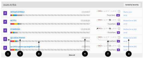 At-Risk Assets panel components